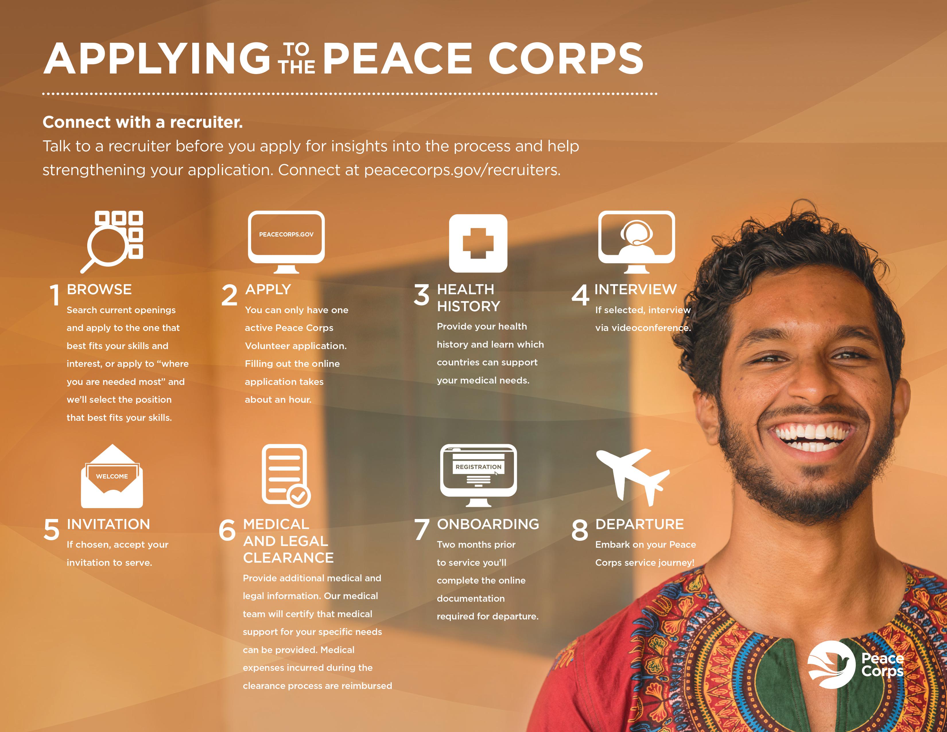 An infographic describing the Peace Corps Application process