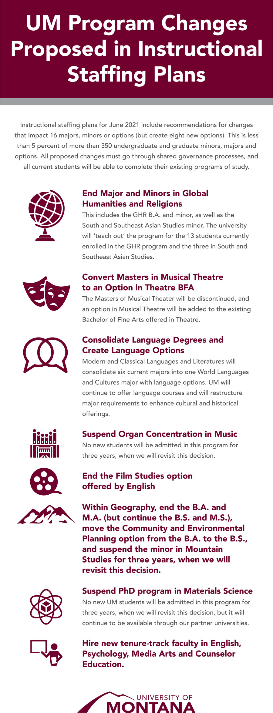 Proposed curricular changes at UM (infographic).  Click for PDF.