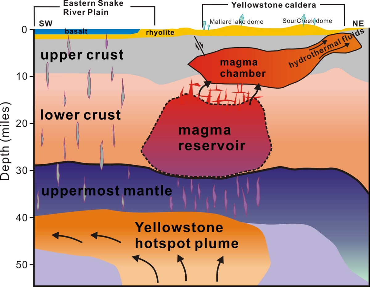 magma diagram 