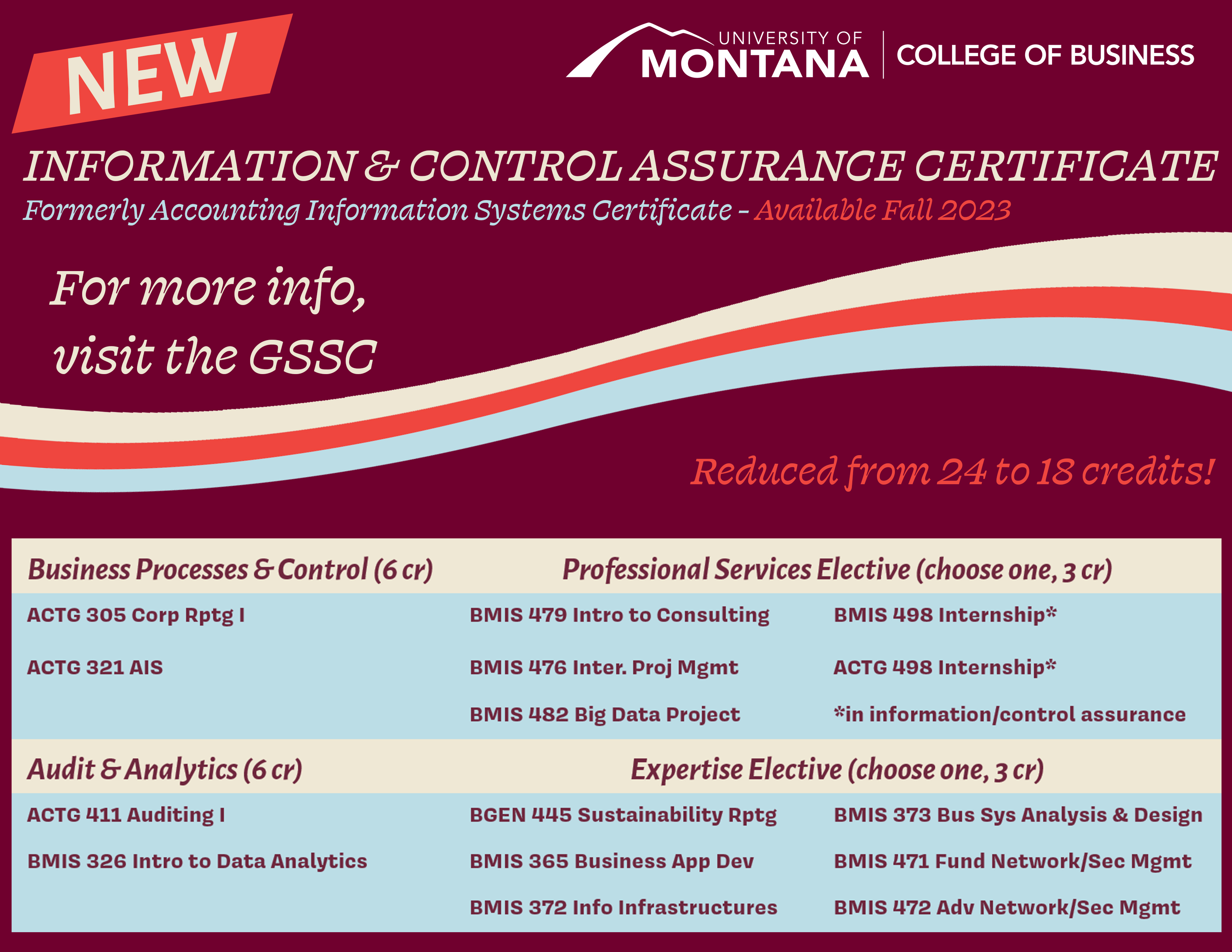 Information & Control Assurance (ICA) certificate information