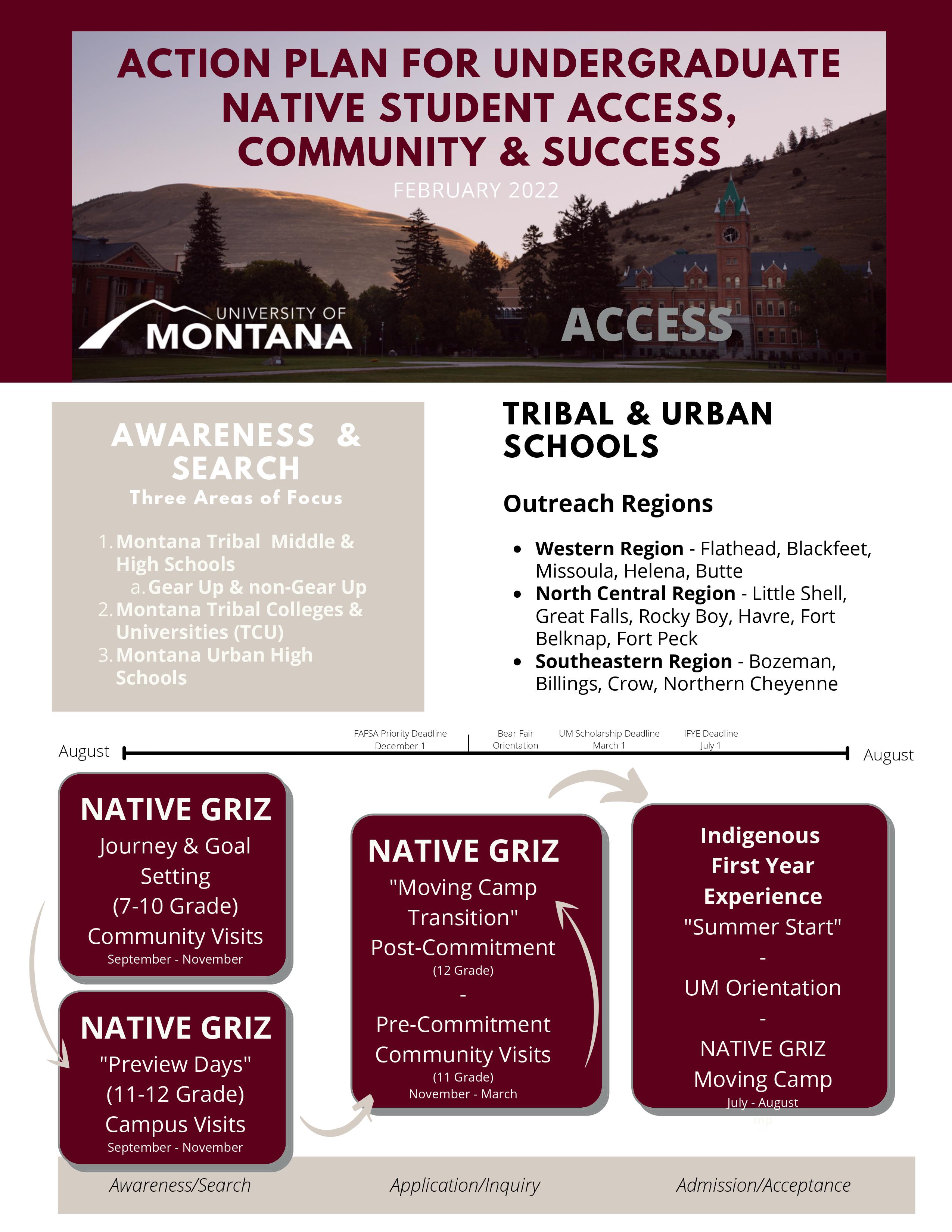 Action plan for undergraduate native student access, community and success. 