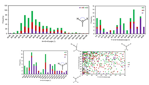 The data from Daniel's book chapter