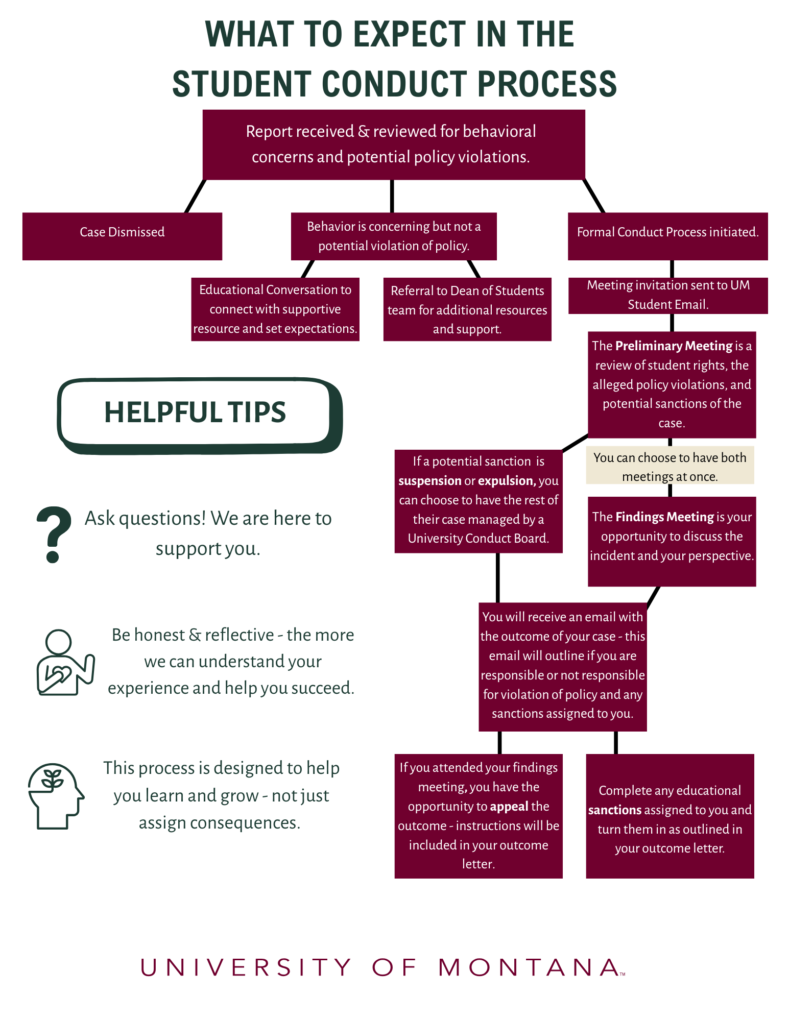 Infographic outlining the student conduct process at the University of Montana, highlighting key steps such as reporting concerns, educational consultations, formal meetings, and helpful tips for students.
