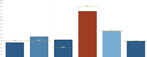 current EES data from Tableau