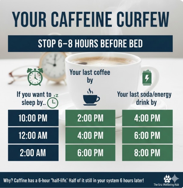 An infographic titled “Your Caffeine Curfew” advises people to stop consuming caffeine 6–8 hours before going to bed. The background shows a coffee cup and an alarm clock. The chart presents three columns: bedtime, last coffee time, and last soda or energy drink time. If you want to sleep by 10:00 PM, your last coffee should be by 2:00 PM, and your last soda or energy drink by 4:00 PM. If you want to sleep by 12:00 AM, your last coffee should be by 4:00 PM, and your last soda or energy drink by 6:00 PM. If you want to sleep by 2:00 AM, your last coffee should be by 6:00 PM, and your last soda or energy drink by 8:00 PM. A note at the bottom explains that caffeine has about a 6-hour half-life, meaning half of the caffeine consumed can still remain in the body six hours later.