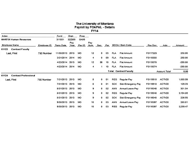 example of payroll by foapal details