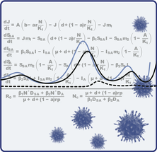 Illustration depicting mathematical equations related to biological modeling, with stylized virus shapes in the background.