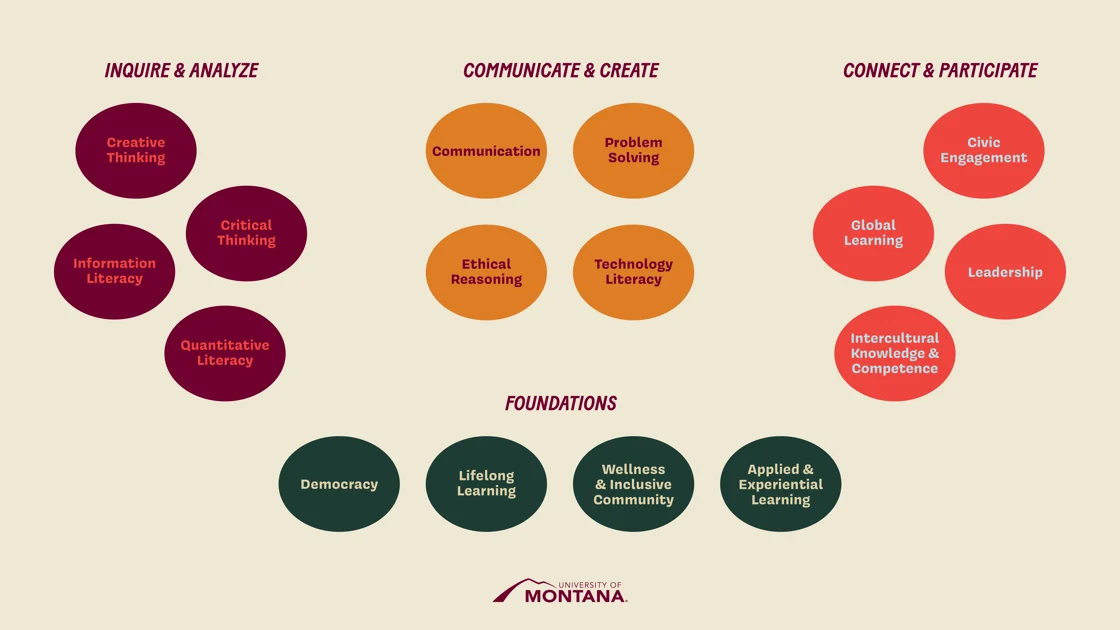accreditation graphic