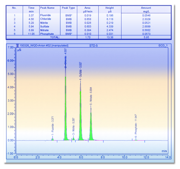 example of spectral analysis screen with a graph