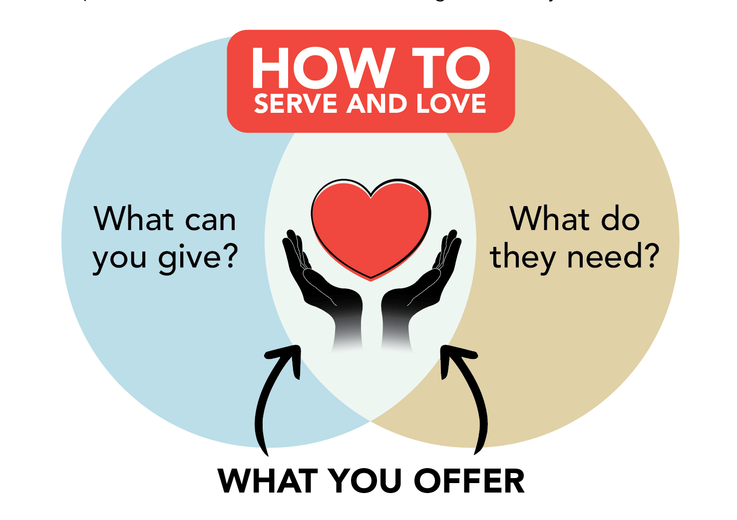 "Help peopple help" Graphic