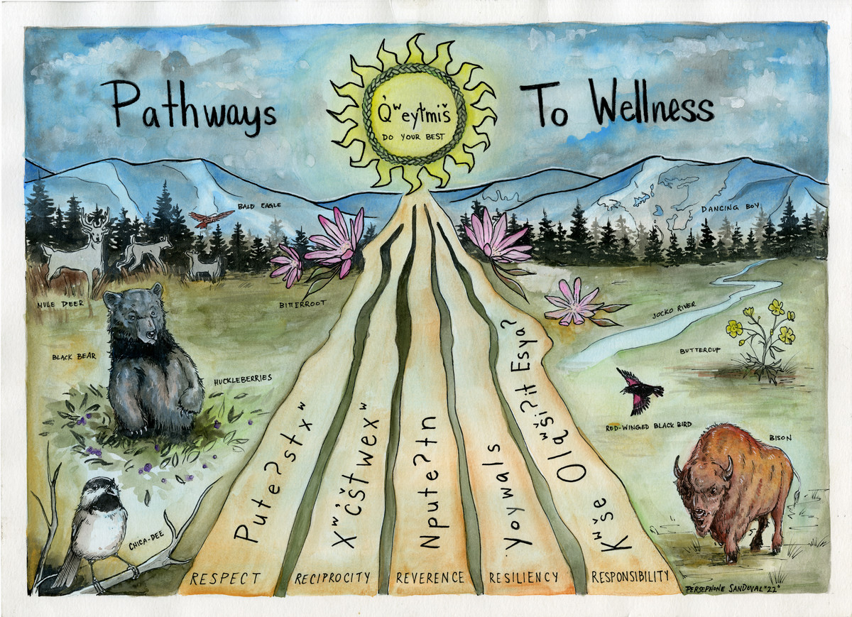 pathways-to-wellness-poster-jpeg.jpg