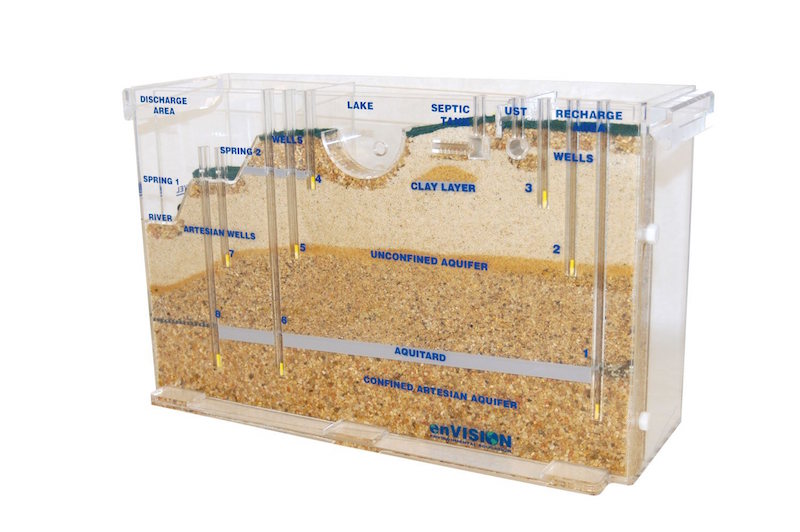 Photo of groundwater simulator used in the classroom.