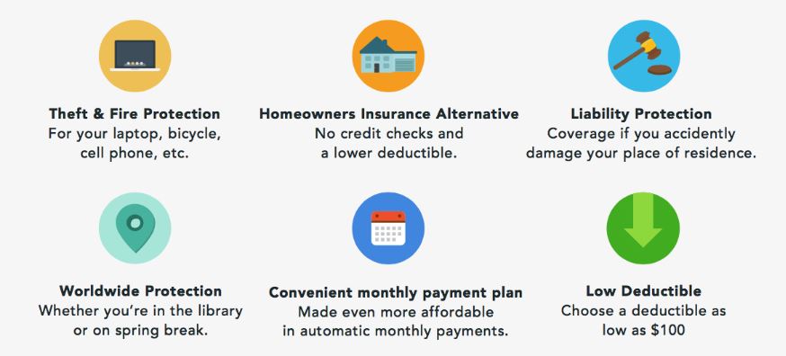 Info graphic for GradGuard Insurance. Theft & Fire protection. Homeowners Insurance Alternative. Liability Protection.  Worldwide Protection. Convenient monthly payment plan. Low Deductible. 