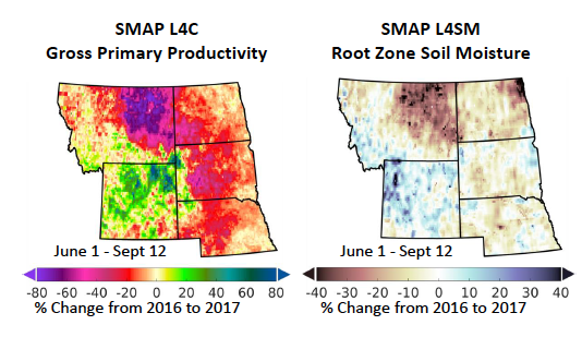 Percent change in gross primary productivity (left) and root zone soil moisture (right) with respect to 2016 conditions. 