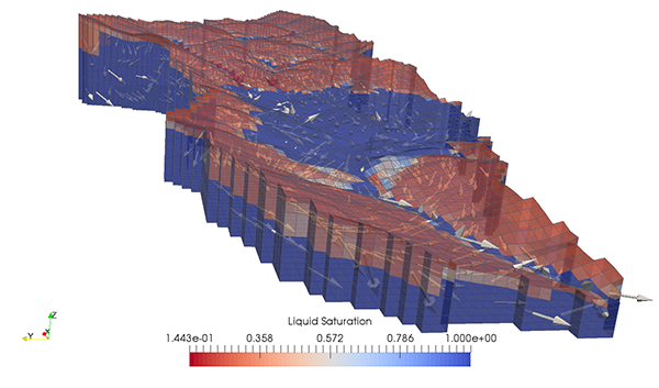 Graph of liquid saturation