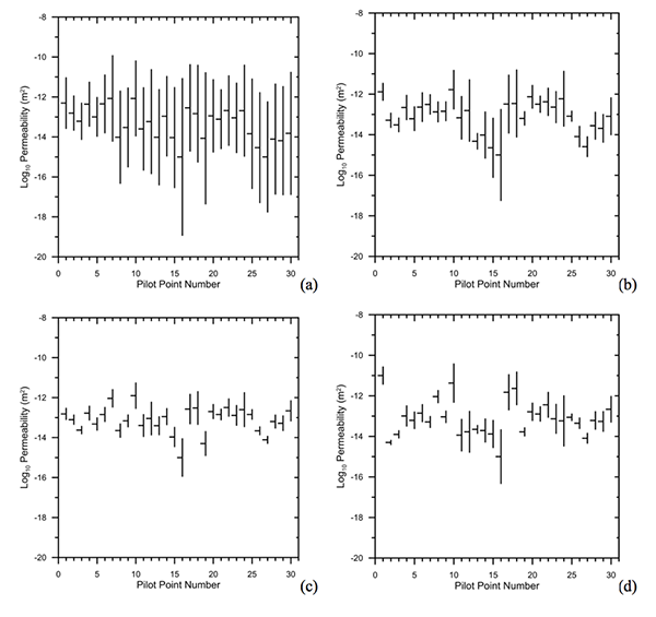 plot graph of research