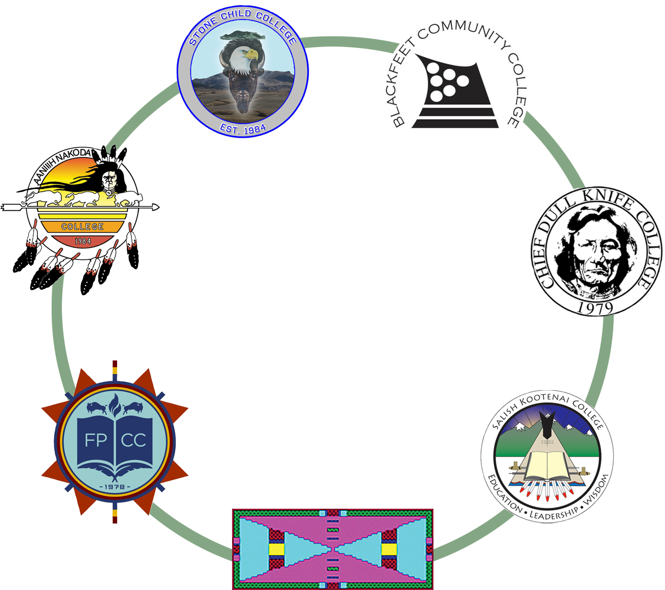 Other Partners Logos