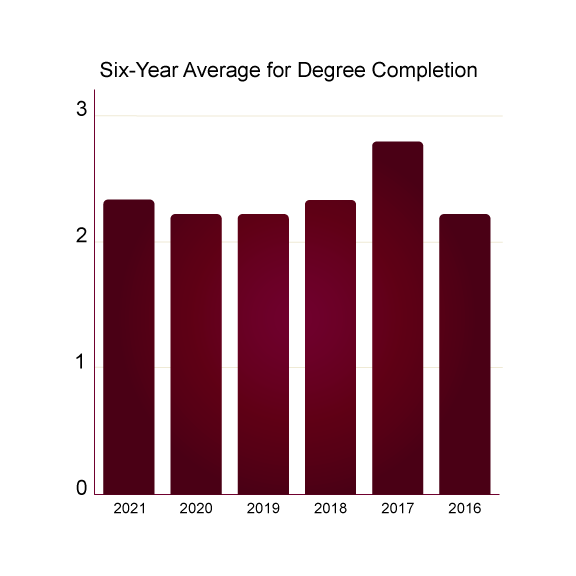 MPA Graduation Rates And Employment mpa-graduation-rates-and-employment