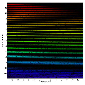 An illustration of the Doppler-shifted spectrum astronomers can use to measure the motion of a star and possibly reveal the presence of exoplanets