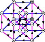 blue and purple cayley graph example
