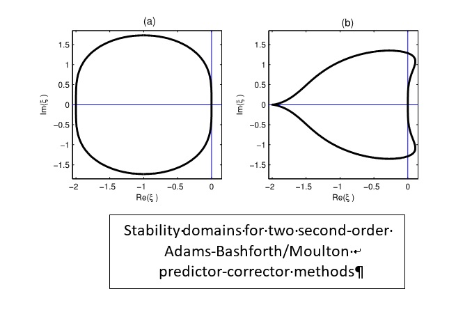 Stability domains for two second-order Adams-Bashforth/Moulton predictor-corrector methods