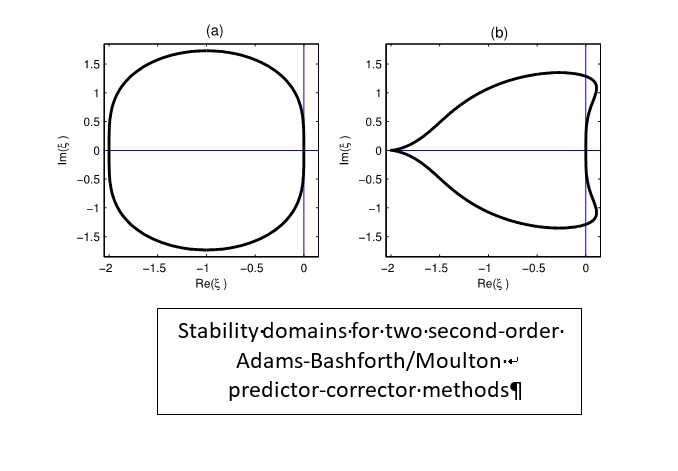 Stability domains for two second-order Adams-Bashforth/Moulton  predictor-corrector methods