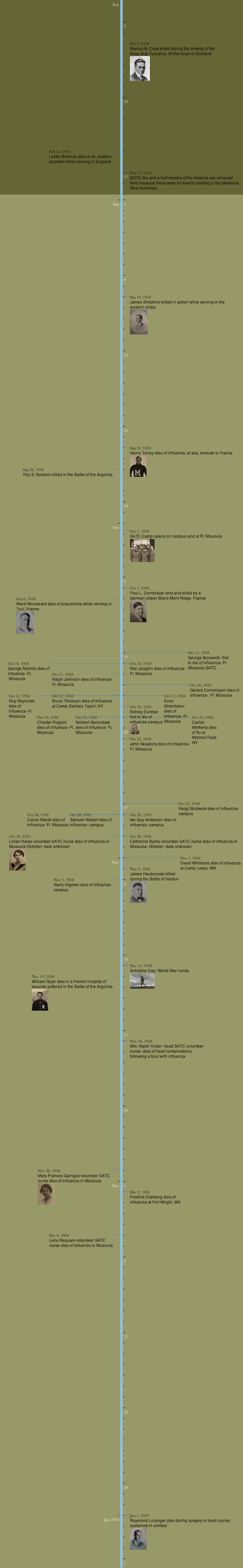 Memorial Row Timeline