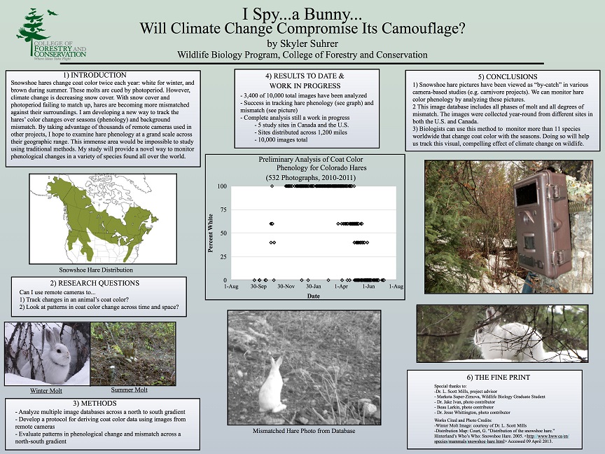Skyler’s poster from Undergraduate Research Conference at the University of Montana