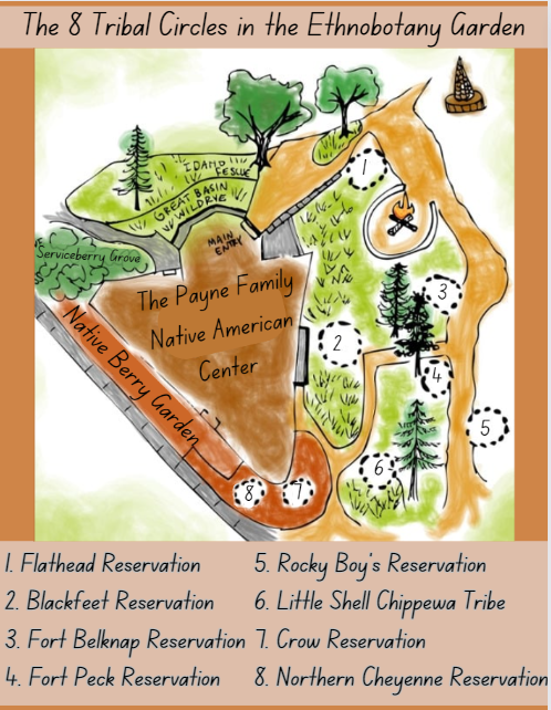 Illustrated map titled “The 8 Tribal Circles in the Ethnobotany Garden,” showing the Payne Family Native American Center and eight numbered tribal circle areas.