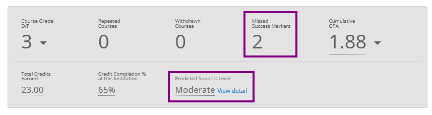 Supportive image for predictive modeling