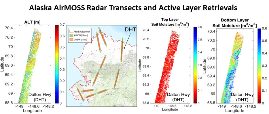 Alaska AirMOSS Radar Transects and Active Layer Retrievals