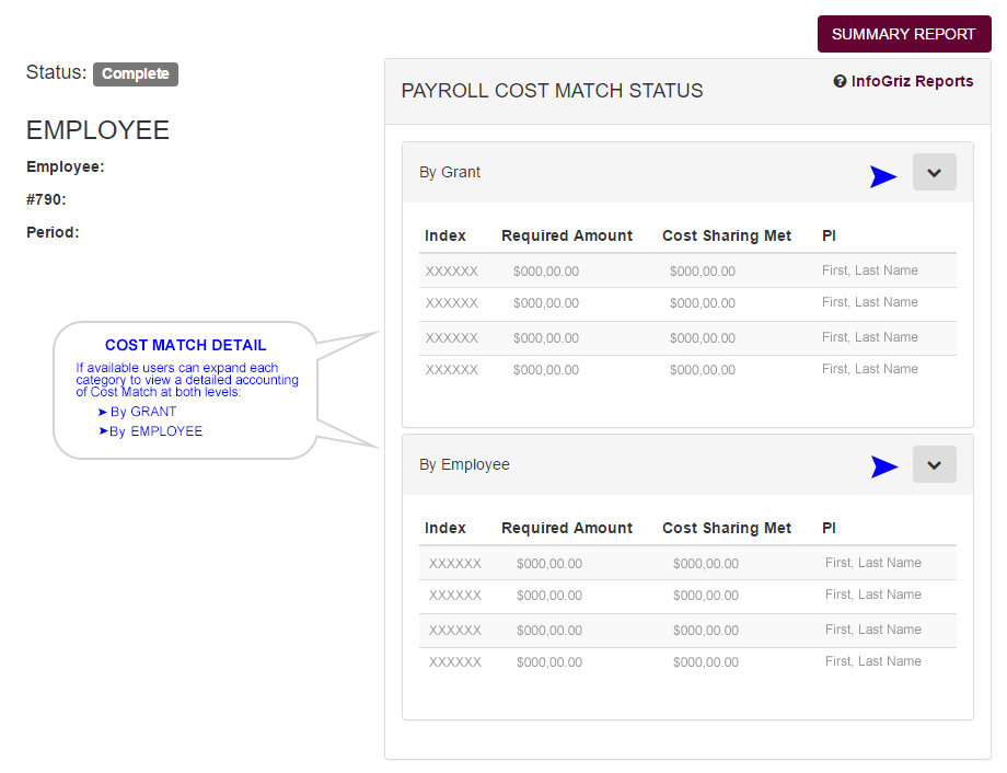 Personnel Activity Report - Employee View: If available users can expand each category to view a detailed accounting of Cost Match at both levels: by GRANT & by EMPLOYEE 