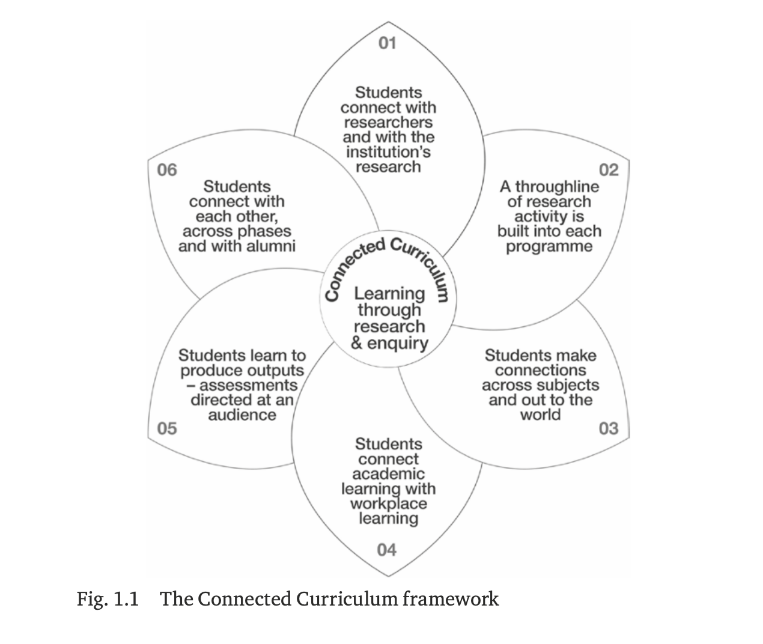 The Connected Curriculum Framework