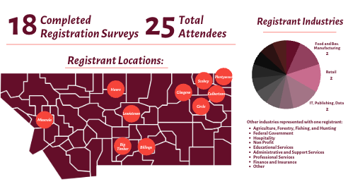 Infographic statistics displaying 25 attendees, from across Montana.