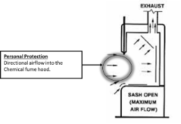 Chemical Fume Hood Diagram
