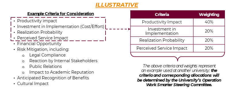 example of how opportunities would be identified and prioritize