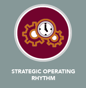 Strategic Operating Rhythm
