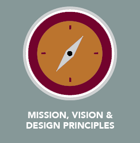 Mission, vision, design principles