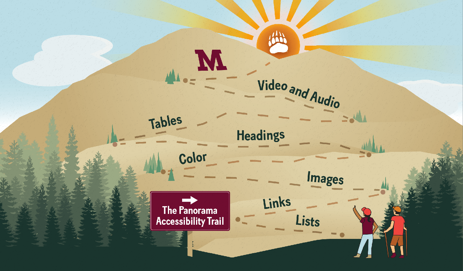 Illustrated landscape showing a mountain labeled with an “M” at the summit, reached by several winding trails. Each trail is labeled with web accessibility topics: Tables, Color, Links, Lists, Images, Headings, and Video and Audio. A sign in the foreground reads “The Panorama Accessibility Trail.” Two hikers stand at the bottom, looking up toward the mountain and the rising sun, symbolizing a journey toward accessibility best practices.