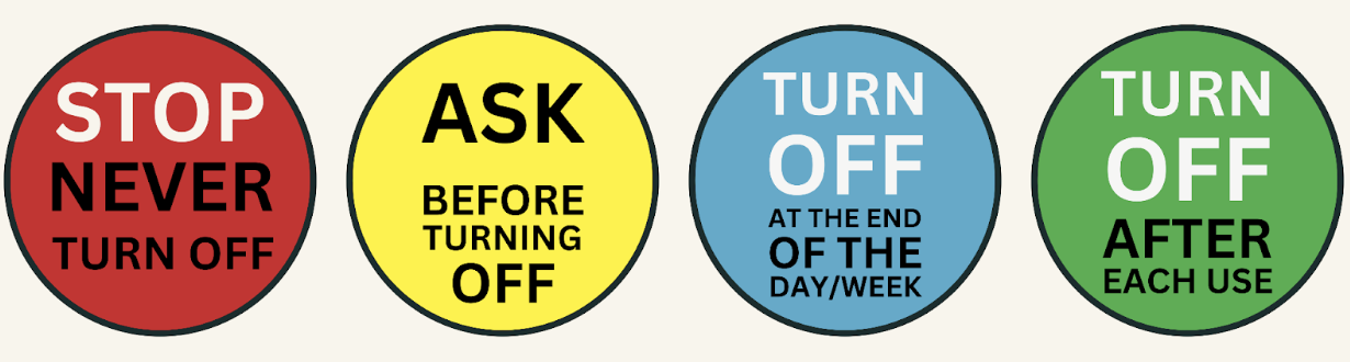 4 stickers for energy savings: never turn off, ask before turning off, turn off at end of week, turn off after use