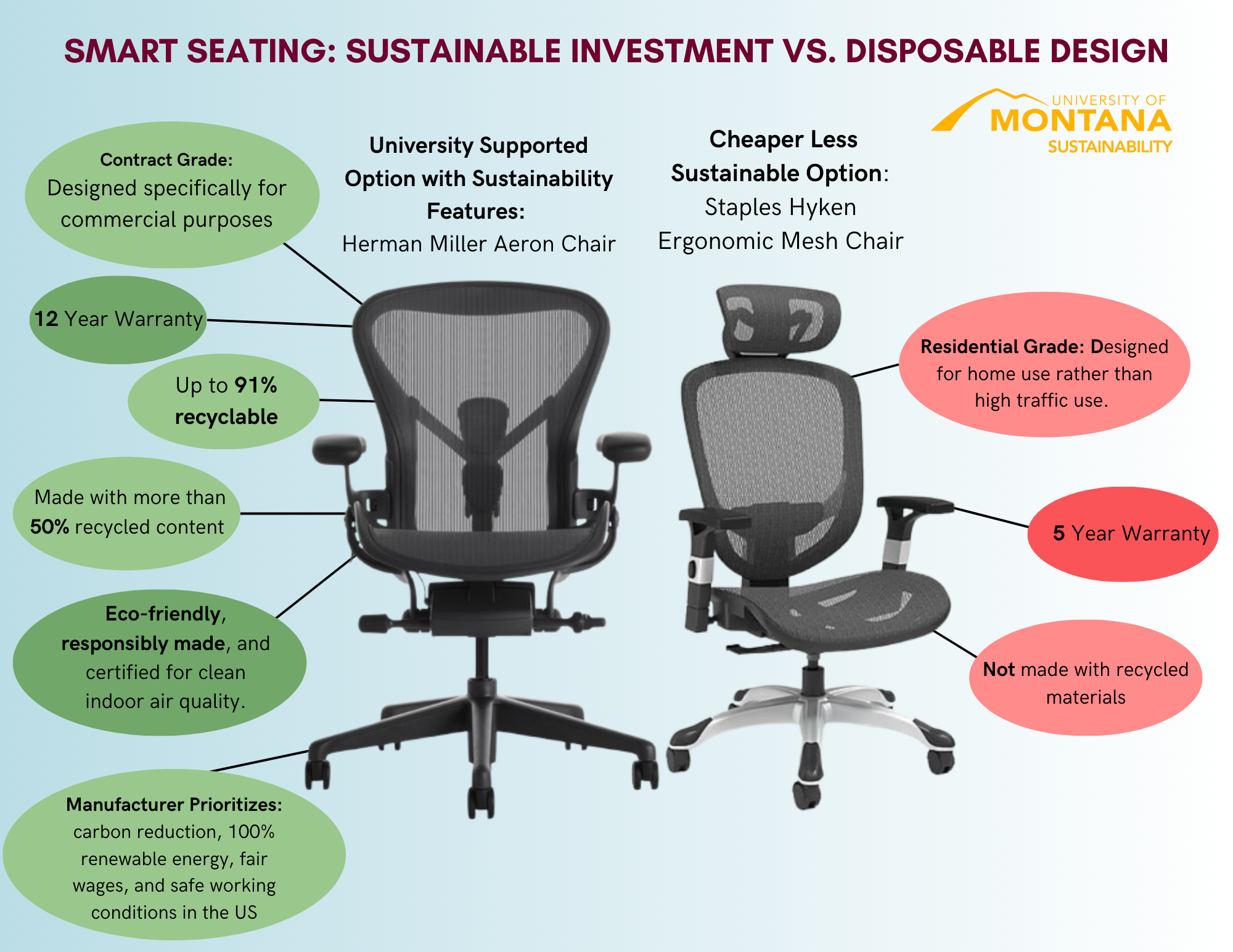 Smart Seating: Sustainable Investment vs. Disposable Design