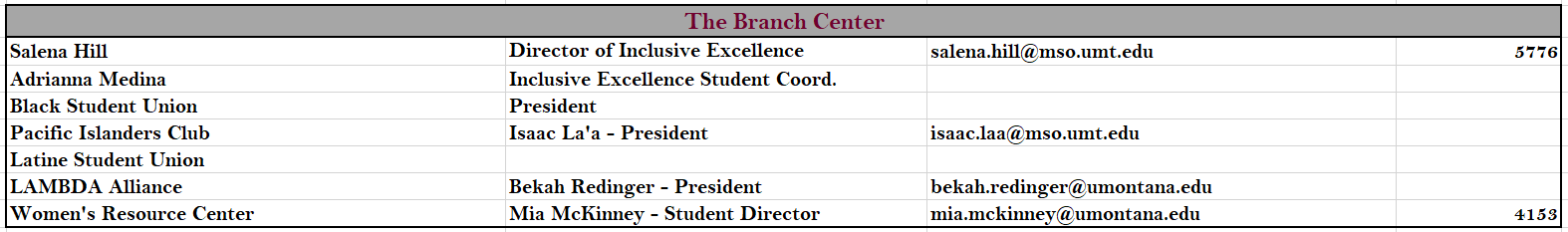 phone-tree---branch-center.png