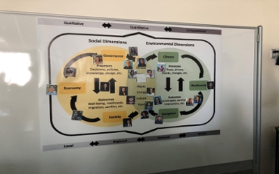Socio-Environmental Synthesis